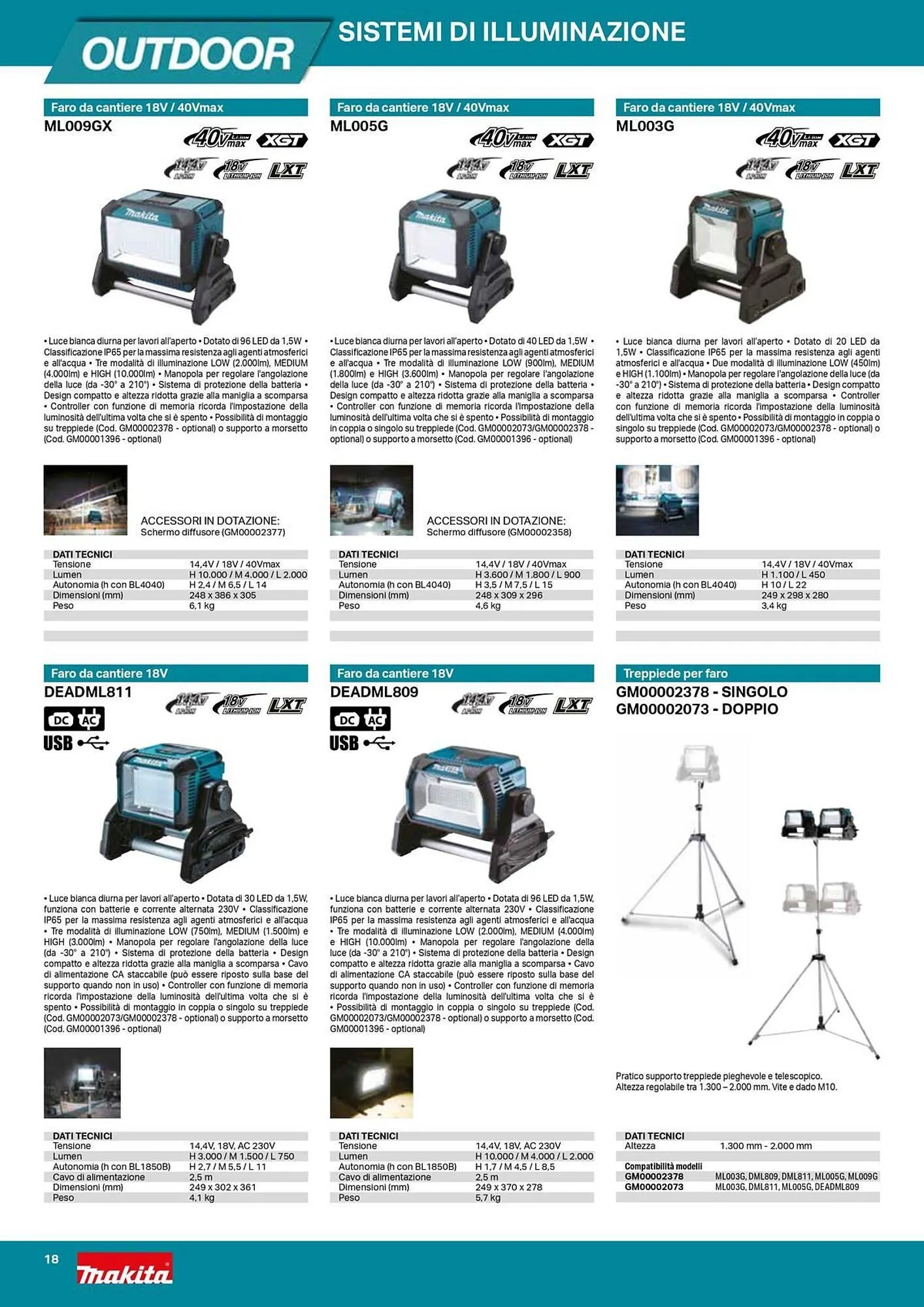 Volantino Makita da 19 novembre a 31 dicembre di 2025 - Pagina del volantino 18