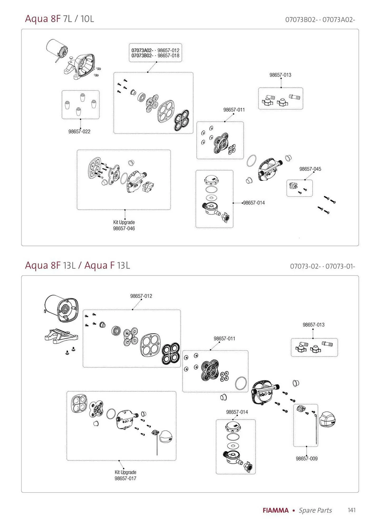 Volantino Fiamma da 14 gennaio a 31 dicembre di 2025 - Pagina del volantino 141