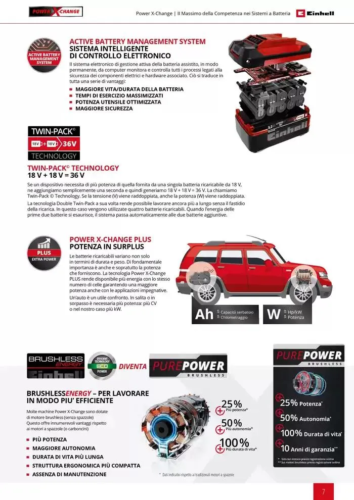 Elettroutensili 2025 da 11 febbraio a 31 dicembre di 2025 - Pagina del volantino 7