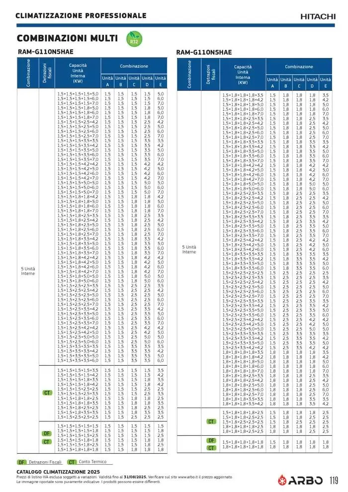 Catalogo Climatizzazione 2025 da 1 gennaio a 31 dicembre di 2025 - Pagina del volantino 119