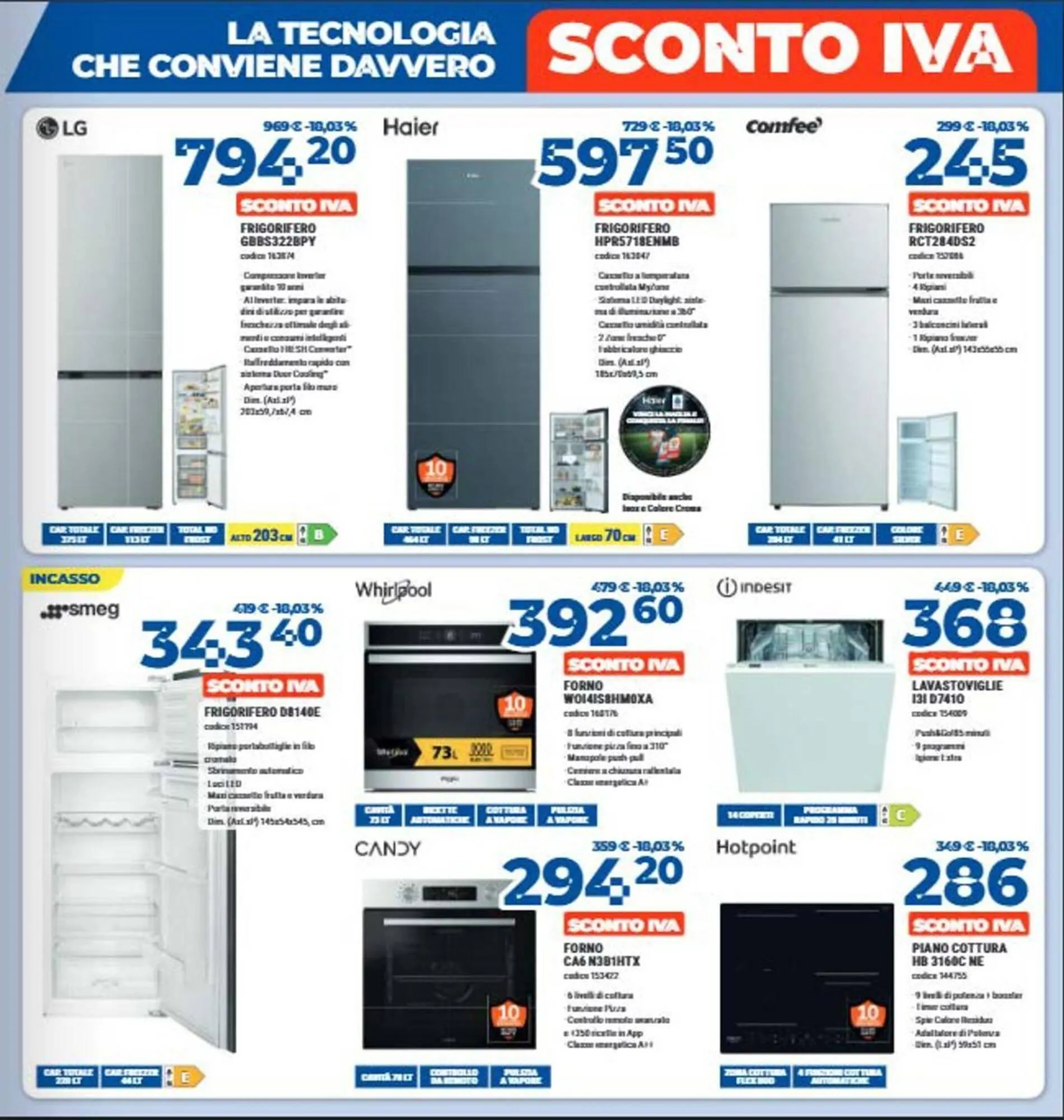 Volantino Elettrosintesi da 10 aprile a 7 maggio di 2026 - Pagina del volantino 3