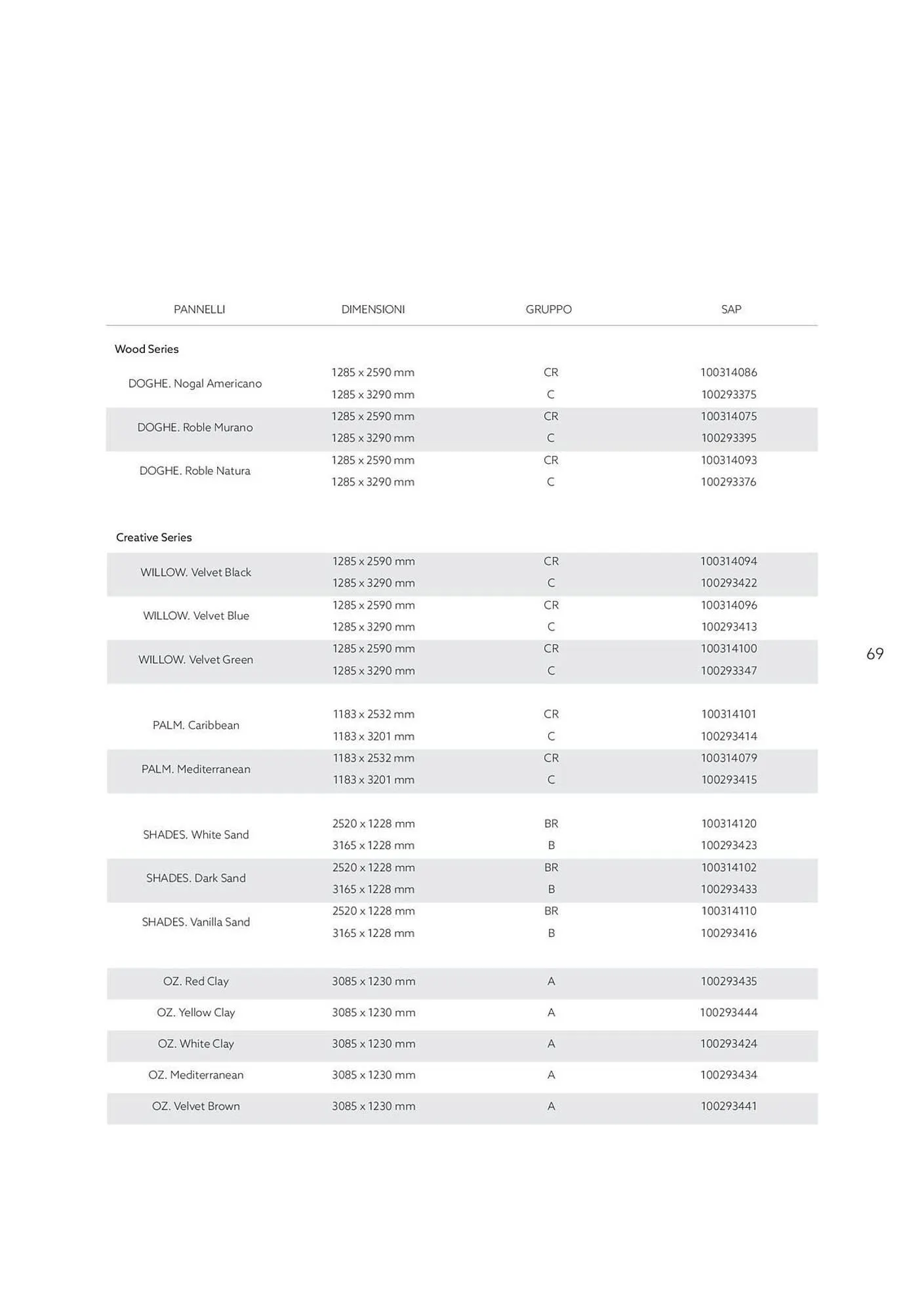 Volantino Porcelanosa da 18 febbraio a 31 dicembre di 2025 - Pagina del volantino 69