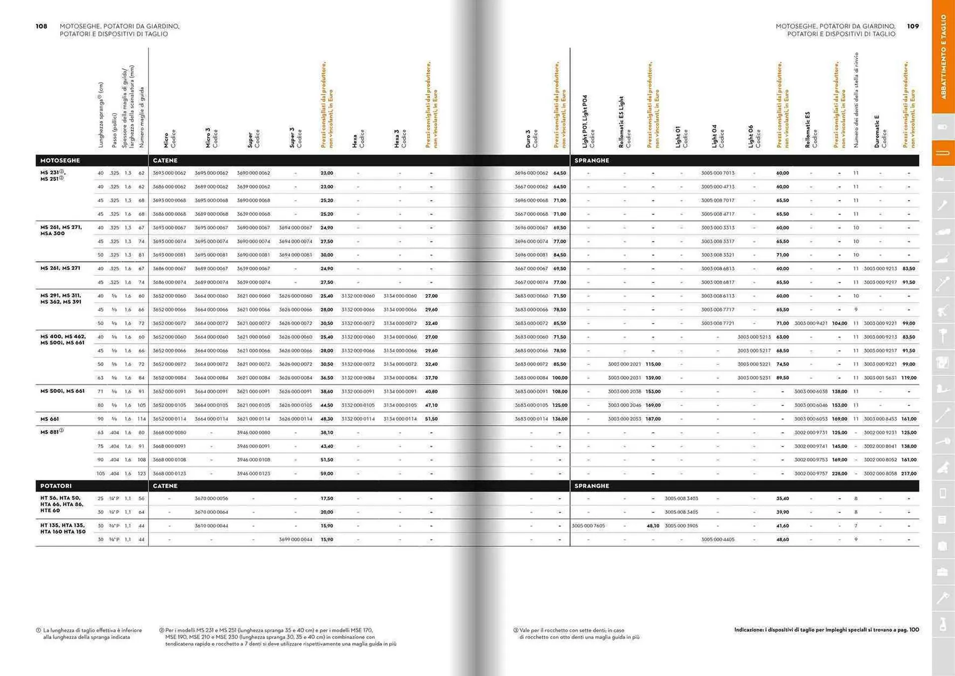 Volantino Stihl da 21 gennaio a 31 dicembre di 2025 - Pagina del volantino 55
