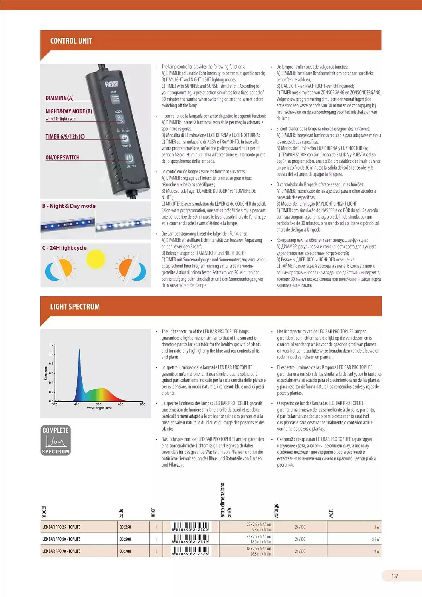 Volantino Ferplast da 13 dicembre a 31 dicembre di 2026 - Pagina del volantino 138