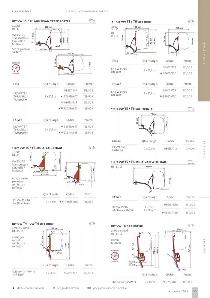 Catalogo Prodotti 2025 da 14 gennaio a 31 dicembre di 2025 - Pagina del volantino 55