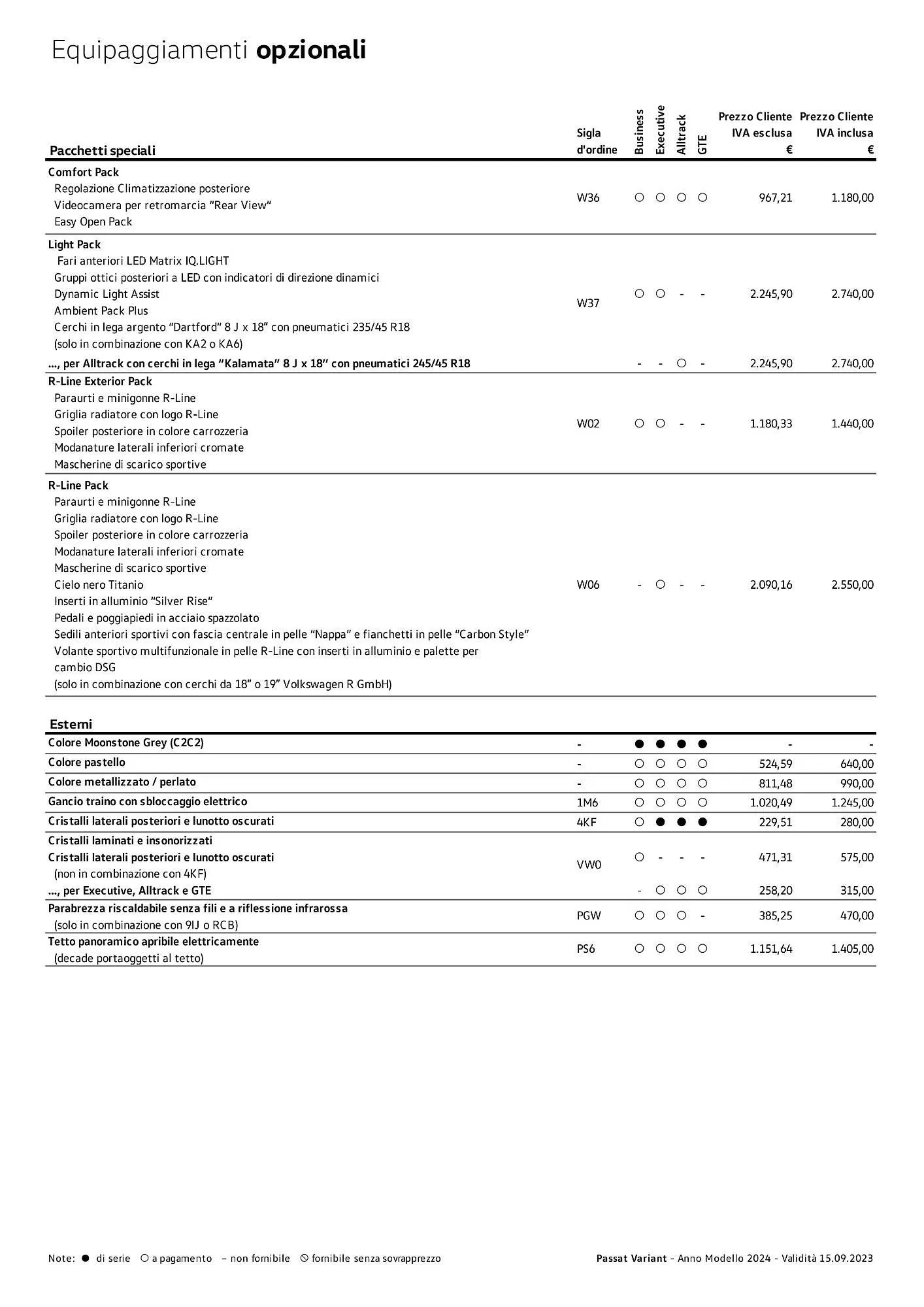 Volantino Volkswagen Passat Variant, Passat Variant GTE e Passat Alltrack da 3 gennaio a 4 gennaio di 2025 - Pagina del volantino 4