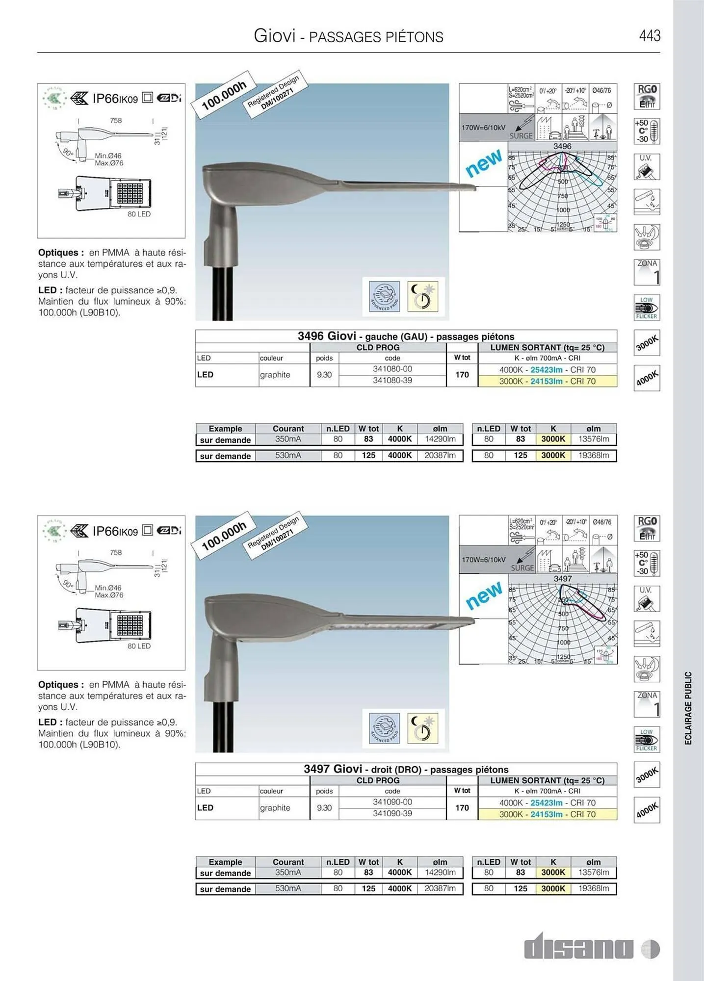 Volantino Disano da 8 marzo a 26 aprile di 2025 - Pagina del volantino 471