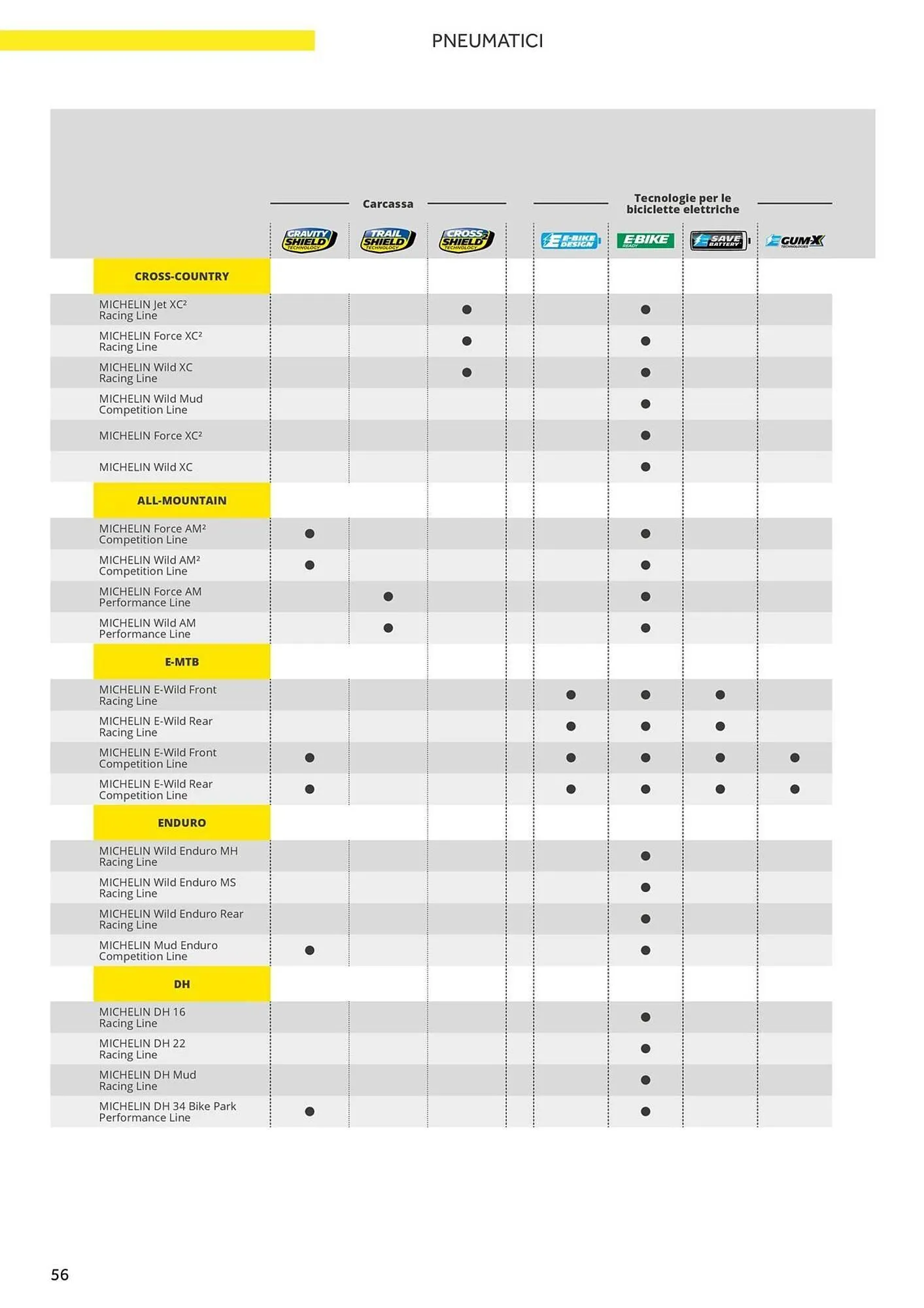 Volantino Atala da 20 novembre a 31 dicembre di 2025 - Pagina del volantino 64