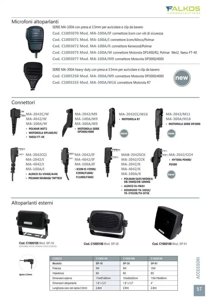 Comunicazione K2M da 28 gennaio a 31 dicembre di 2025 - Pagina del volantino 57