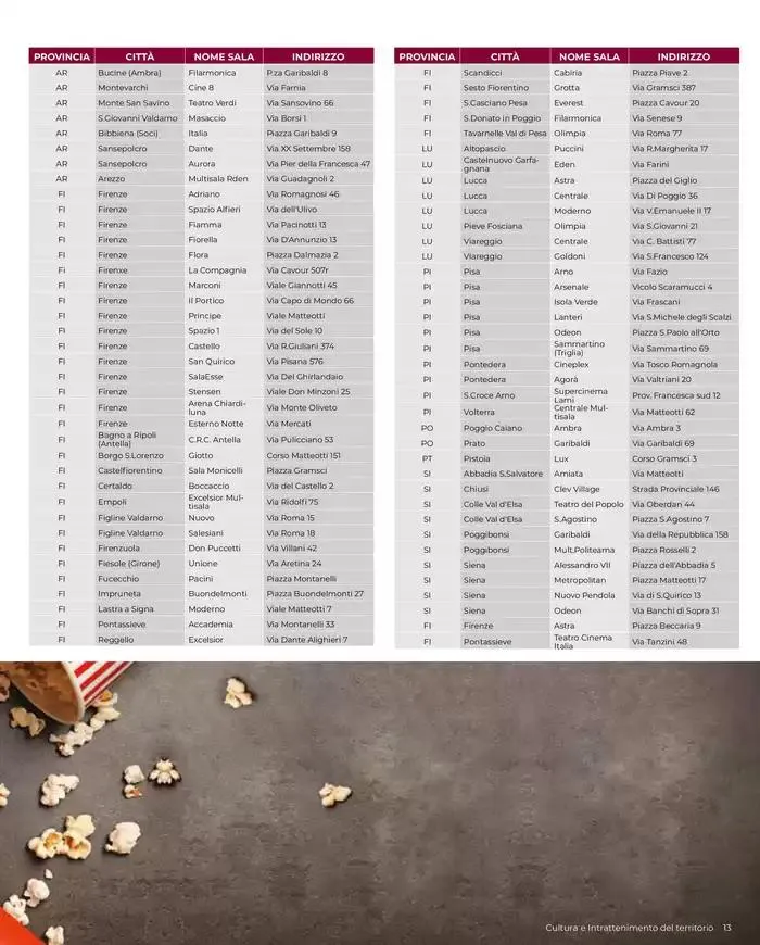 Catalogo Fidelizzazione 2025 da 22 aprile a 30 novembre di 2025 - Pagina del volantino 13