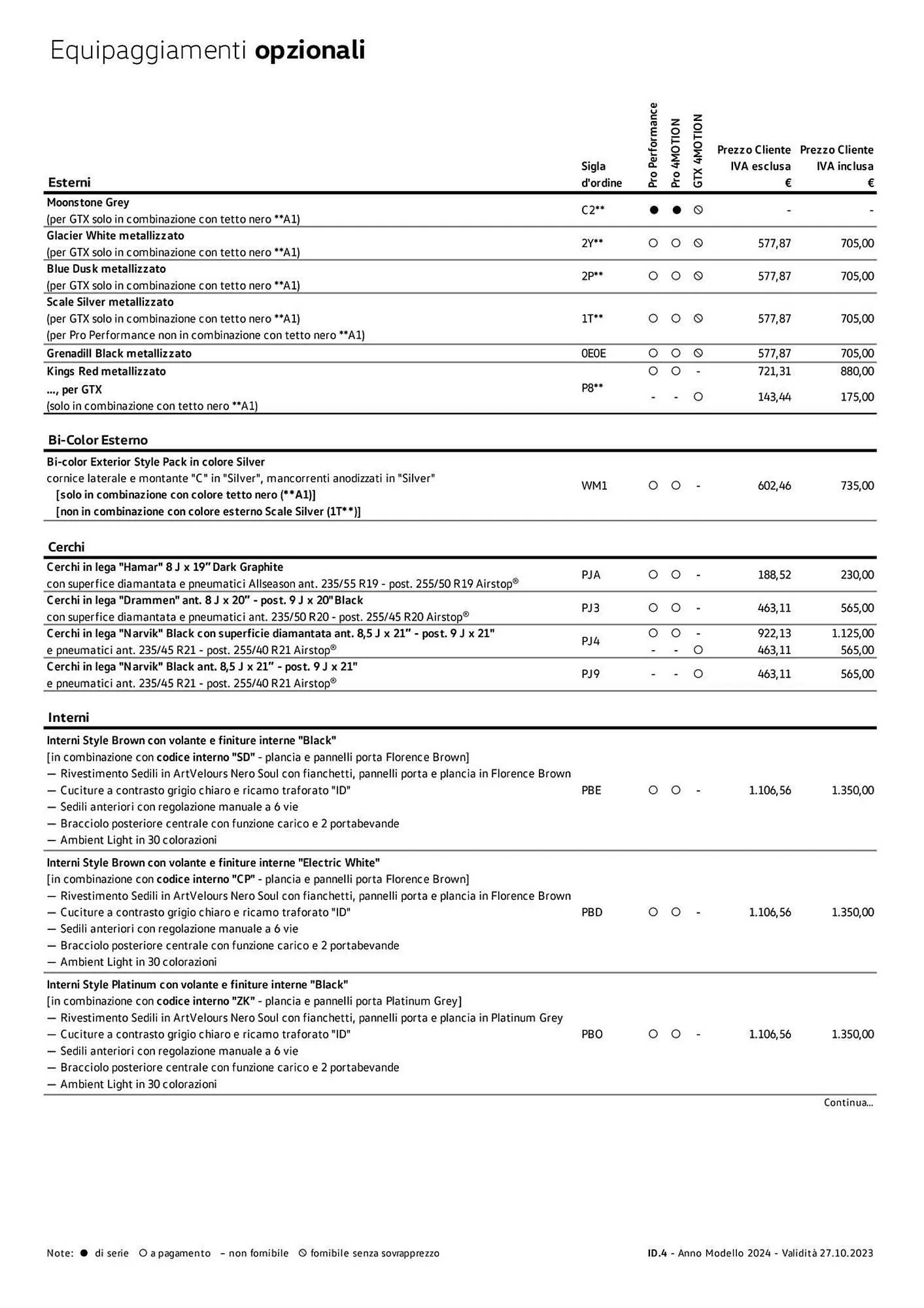Volantino Volkswagen da 6 febbraio a 31 dicembre di 2024 - Pagina del volantino 156