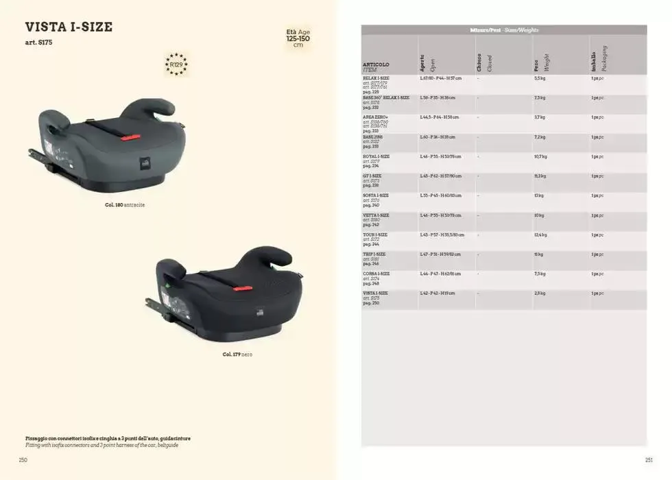 Catalogo 2025 da 7 gennaio a 31 dicembre di 2025 - Pagina del volantino 126