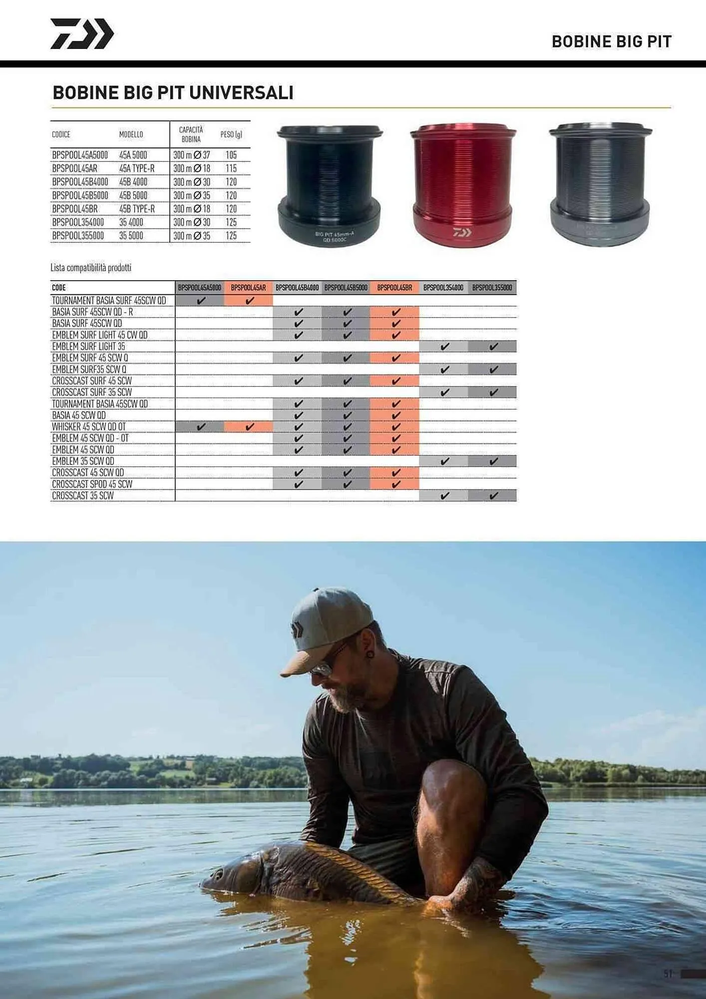 Volantino Daiwa da 4 febbraio a 31 dicembre di 2025 - Pagina del volantino 53