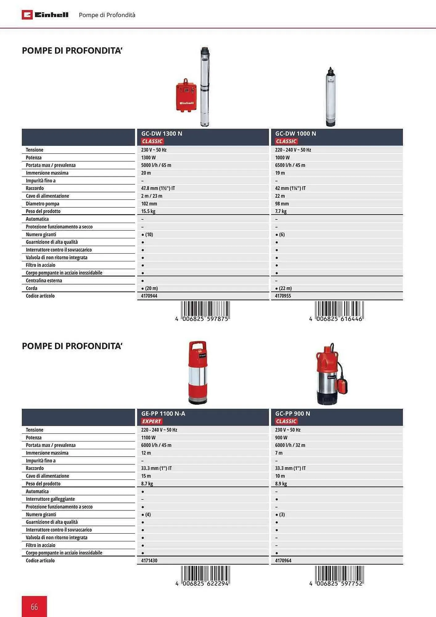 Volantino Einhell da 21 settembre a 31 gennaio di 2024 - Pagina del volantino 66