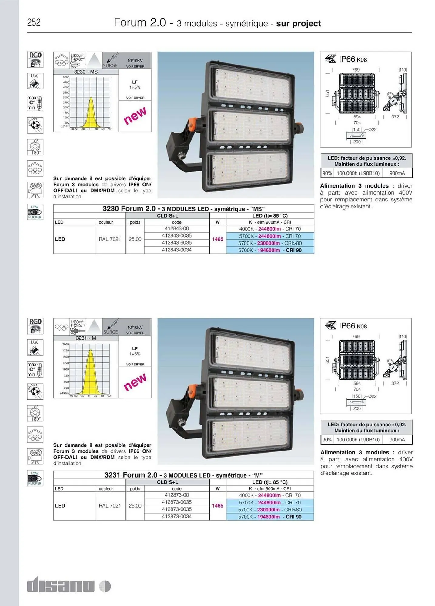 Volantino Disano da 8 marzo a 26 aprile di 2025 - Pagina del volantino 280