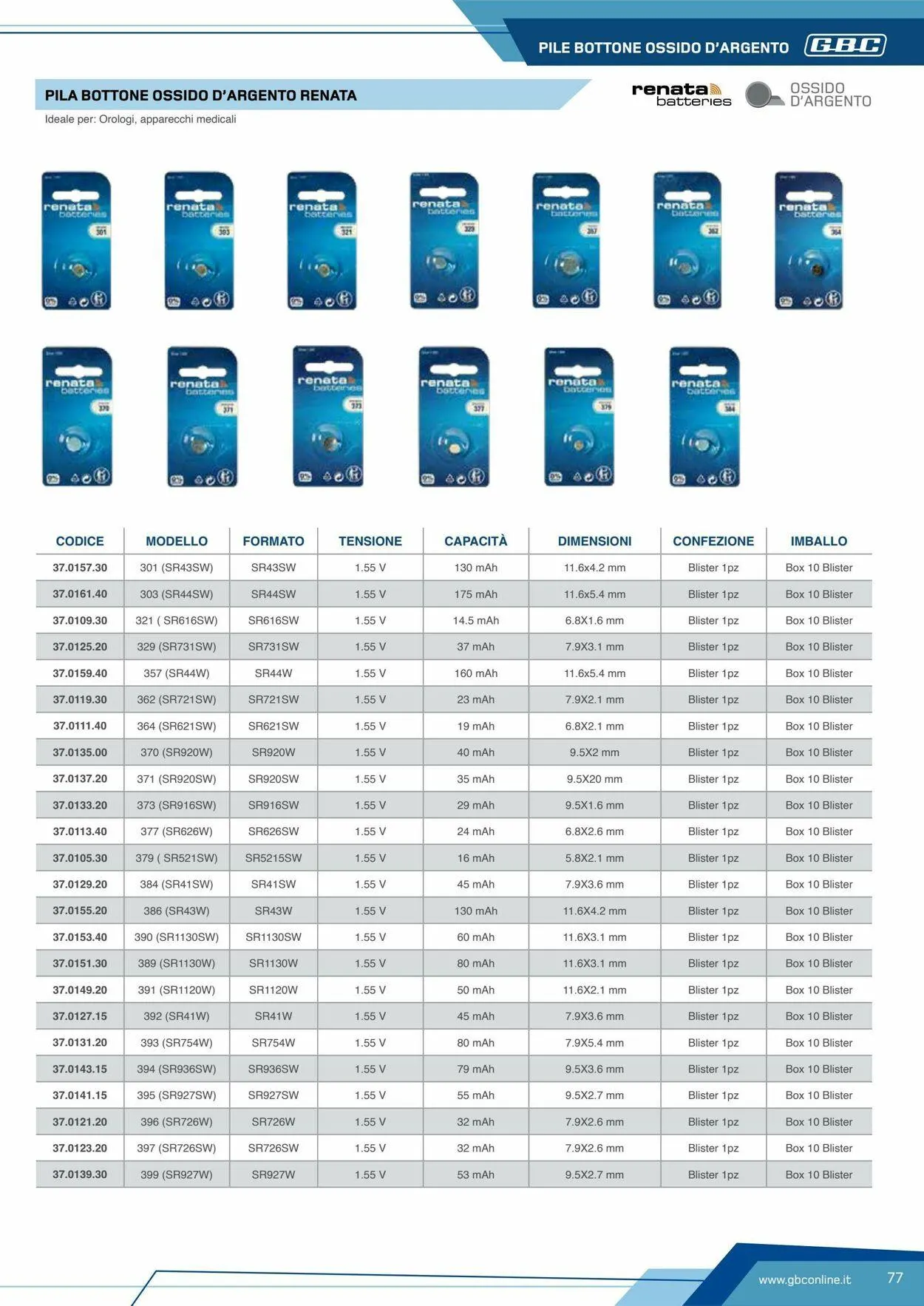 GBC Volantino attuale da 19 maggio a 2 giugno di 2025 - Pagina del volantino 77
