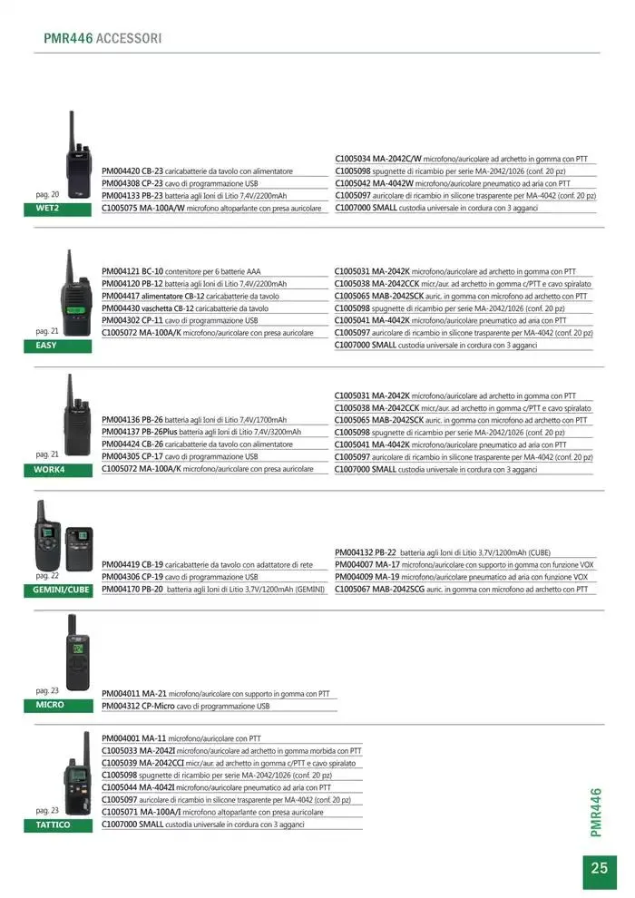 Comunicazione K2M da 28 gennaio a 31 dicembre di 2025 - Pagina del volantino 25