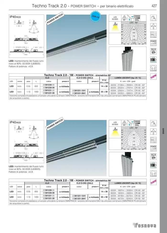 Fosnova LED 24/25 da 16 gennaio a 31 ottobre di 2025 - Pagina del volantino 429