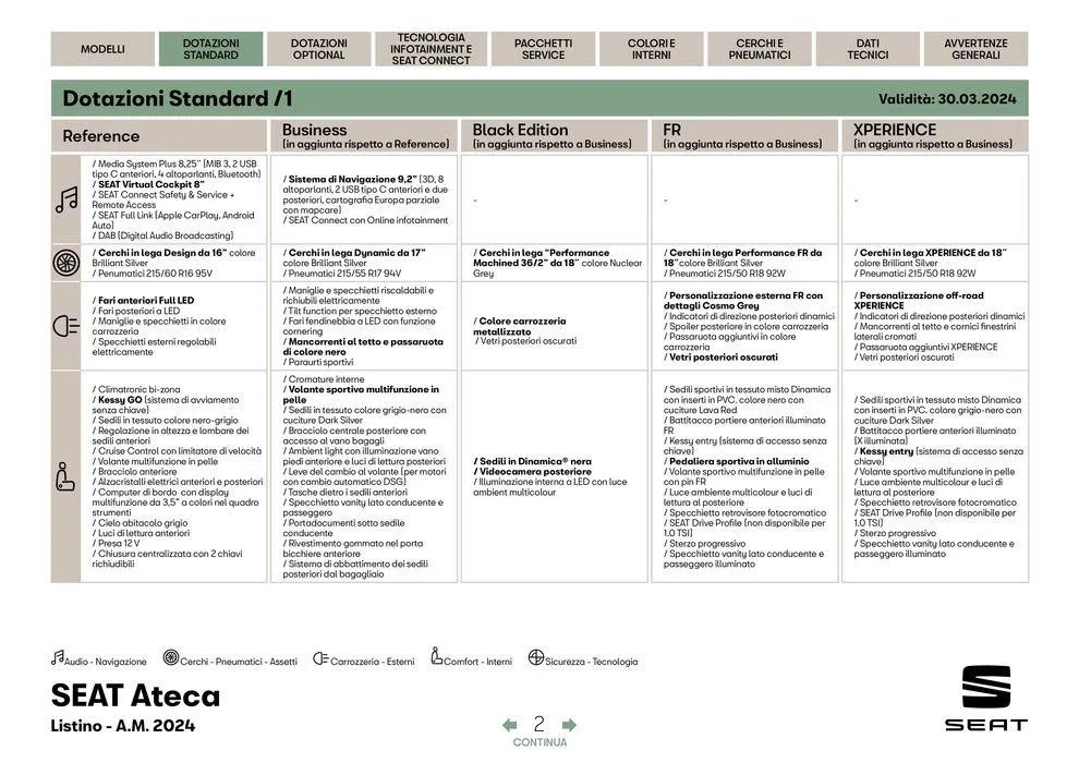 Catalogo 2024 da 25 giugno a 31 dicembre di 2024 - Pagina del volantino 3