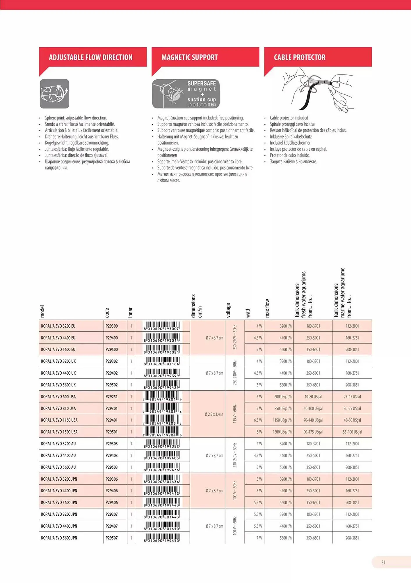 Volantino Ferplast da 13 dicembre a 31 dicembre di 2026 - Pagina del volantino 32