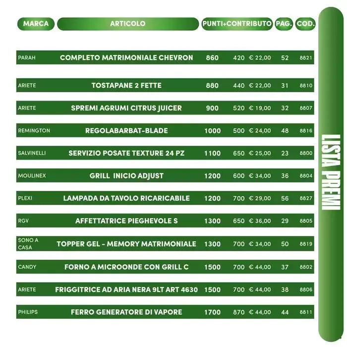 Catalogo Premi Pim Supermercati da 1 gennaio a 31 dicembre di 2026 - Pagina del volantino 63