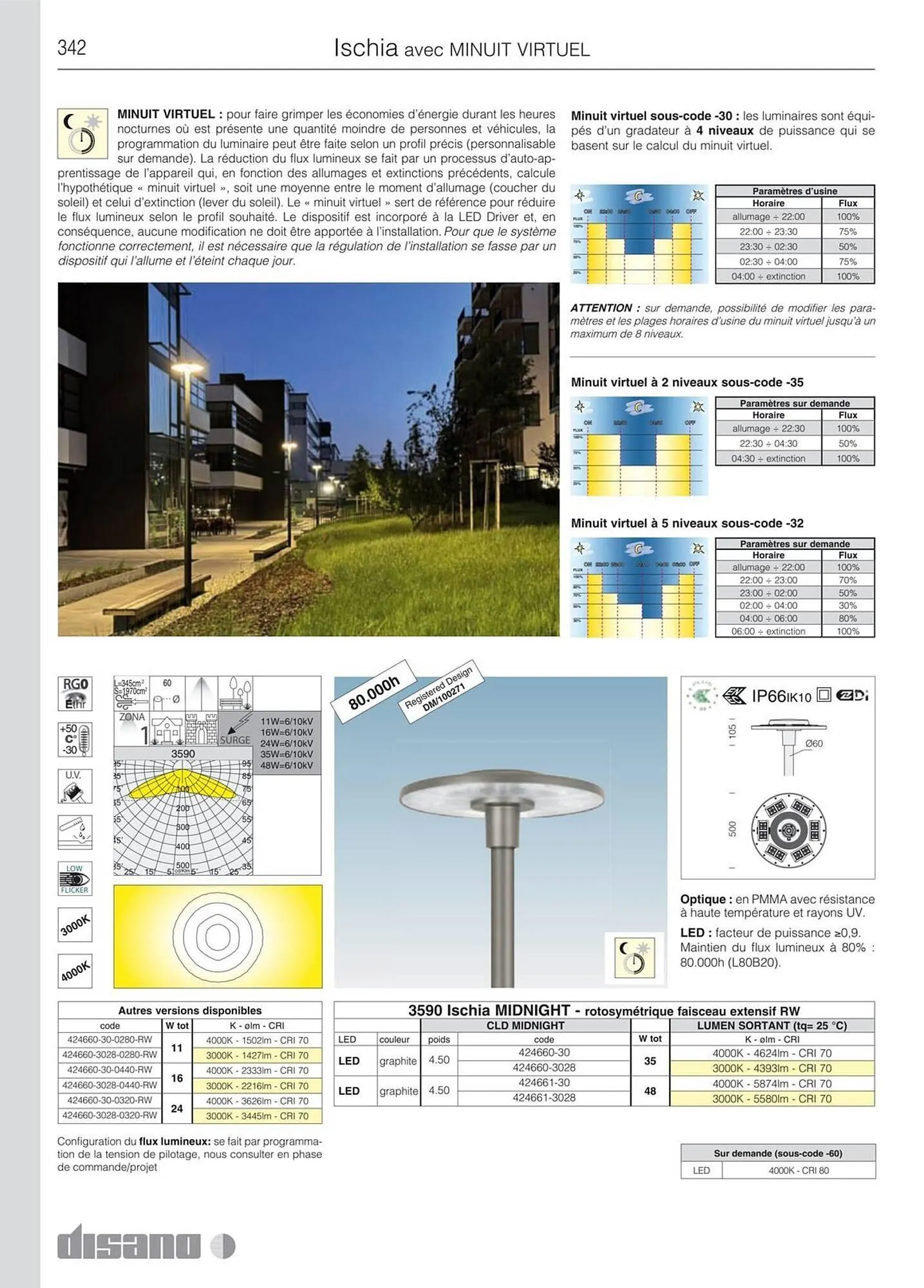 Volantino Disano da 8 marzo a 26 aprile di 2025 - Pagina del volantino 370