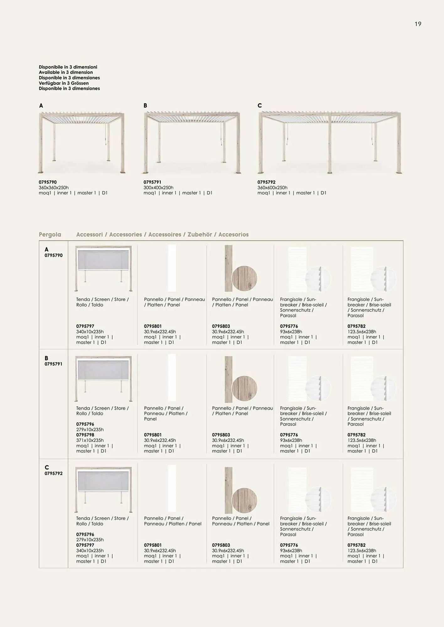 Volantino Bizzotto da 7 febbraio a 31 dicembre di 2025 - Pagina del volantino 21
