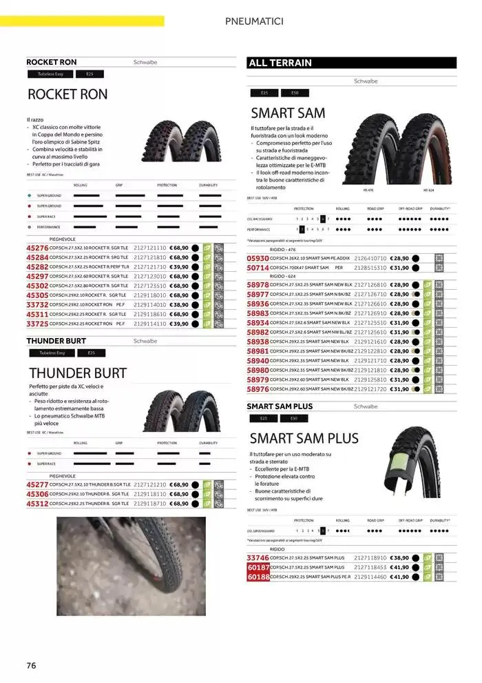 Catalogo AM 2025 da 17 gennaio a 31 dicembre di 2025 - Pagina del volantino 84