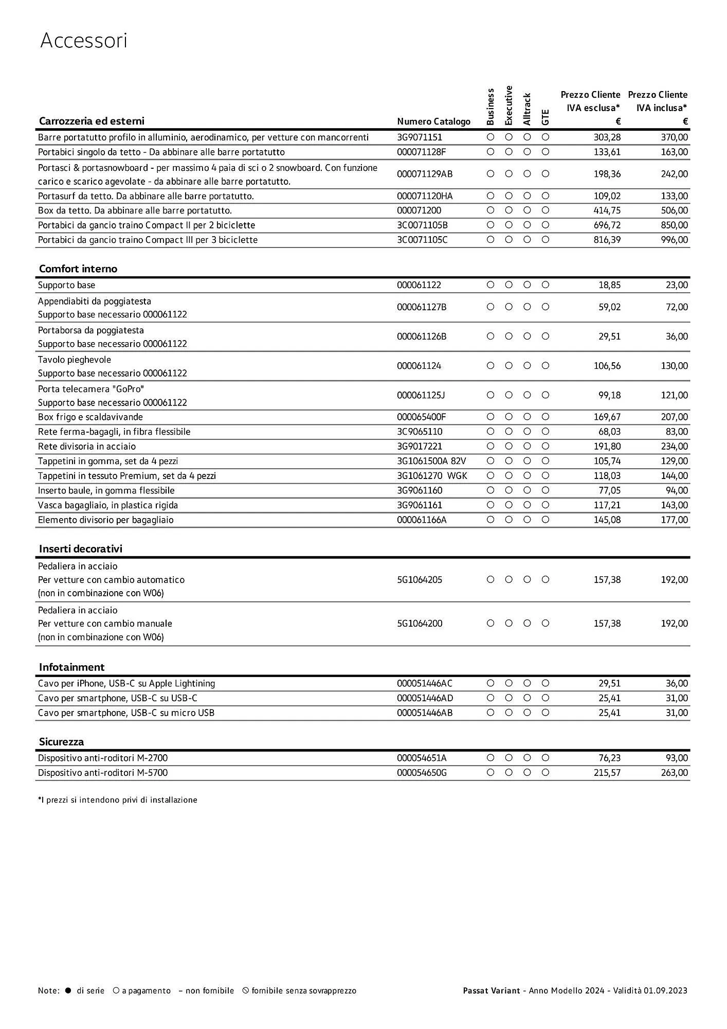 Volantino Volkswagen Passat Variant, Passat Variant GTE e Passat Alltrack da 3 gennaio a 4 gennaio di 2025 - Pagina del volantino 18