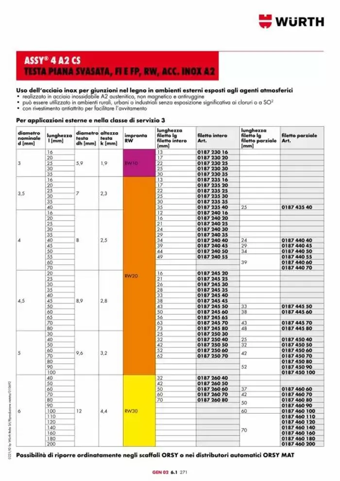 Catalogo generale da 29 aprile a 31 dicembre di 2025 - Pagina del volantino 977
