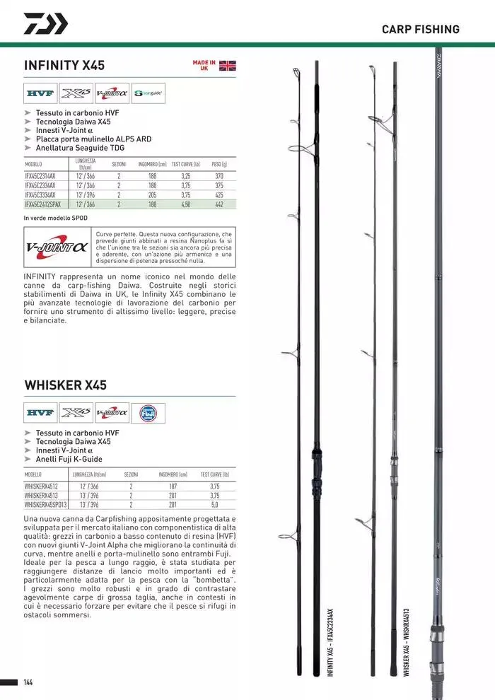 Catalogo 2025 da 4 febbraio a 31 dicembre di 2025 - Pagina del volantino 146