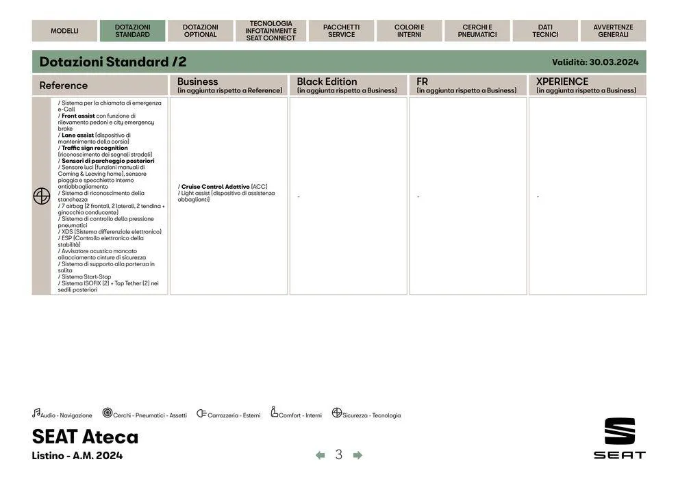 Catalogo 2024 da 25 giugno a 31 dicembre di 2024 - Pagina del volantino 4