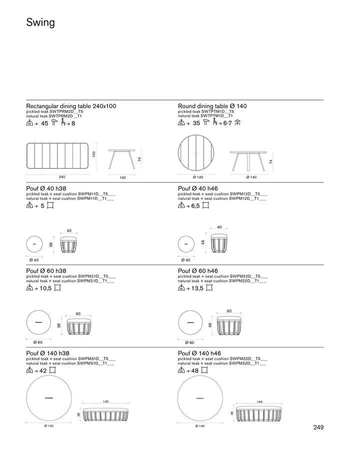 Outdoor decor collections 2024 da 1 febbraio a 30 giugno di 2024 - Pagina del volantino 251