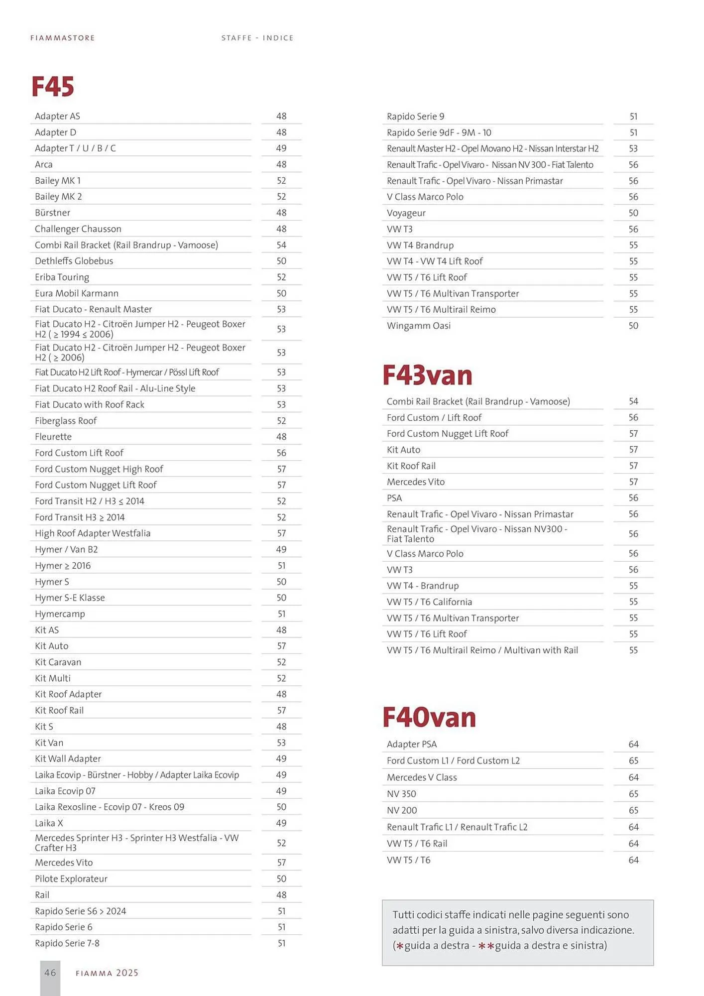 Volantino Fiamma da 14 gennaio a 31 dicembre di 2025 - Pagina del volantino 46