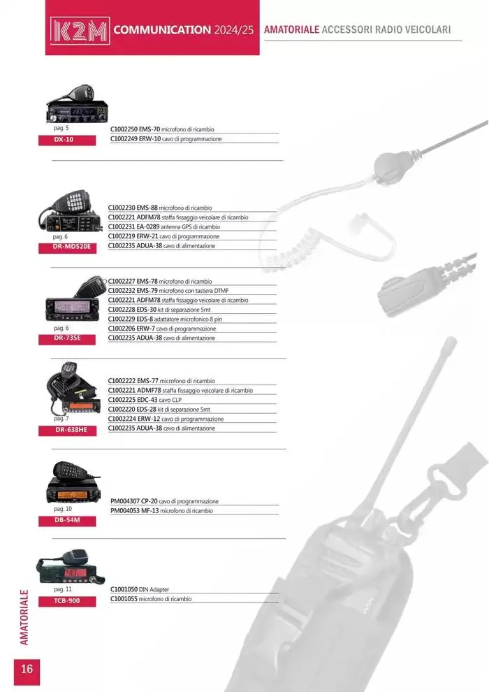 Comunicazione K2M da 28 gennaio a 31 dicembre di 2025 - Pagina del volantino 16