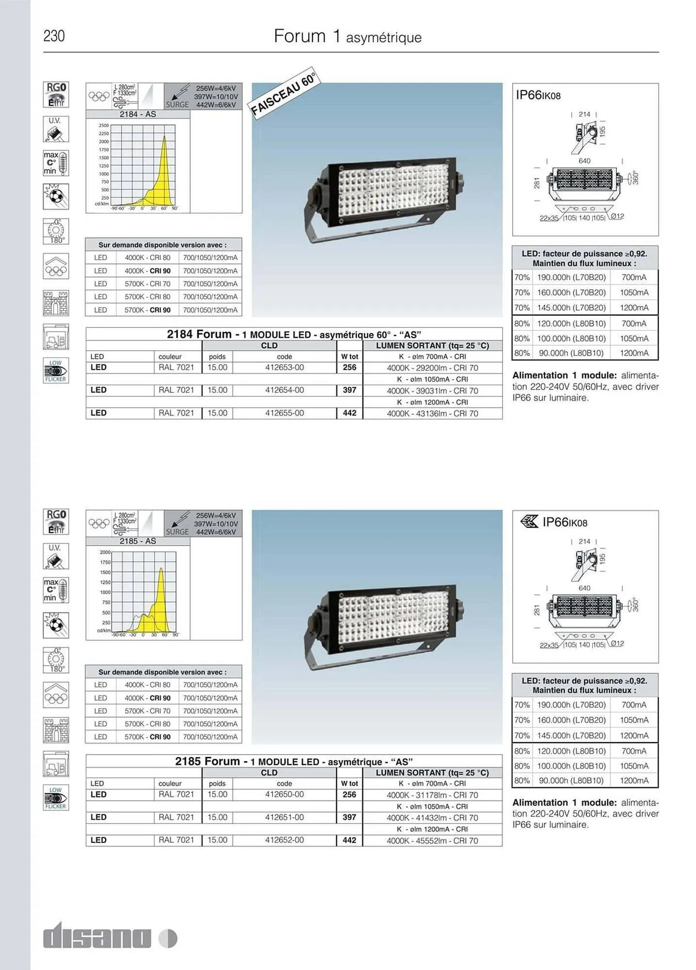 Volantino Disano da 8 marzo a 26 aprile di 2025 - Pagina del volantino 258