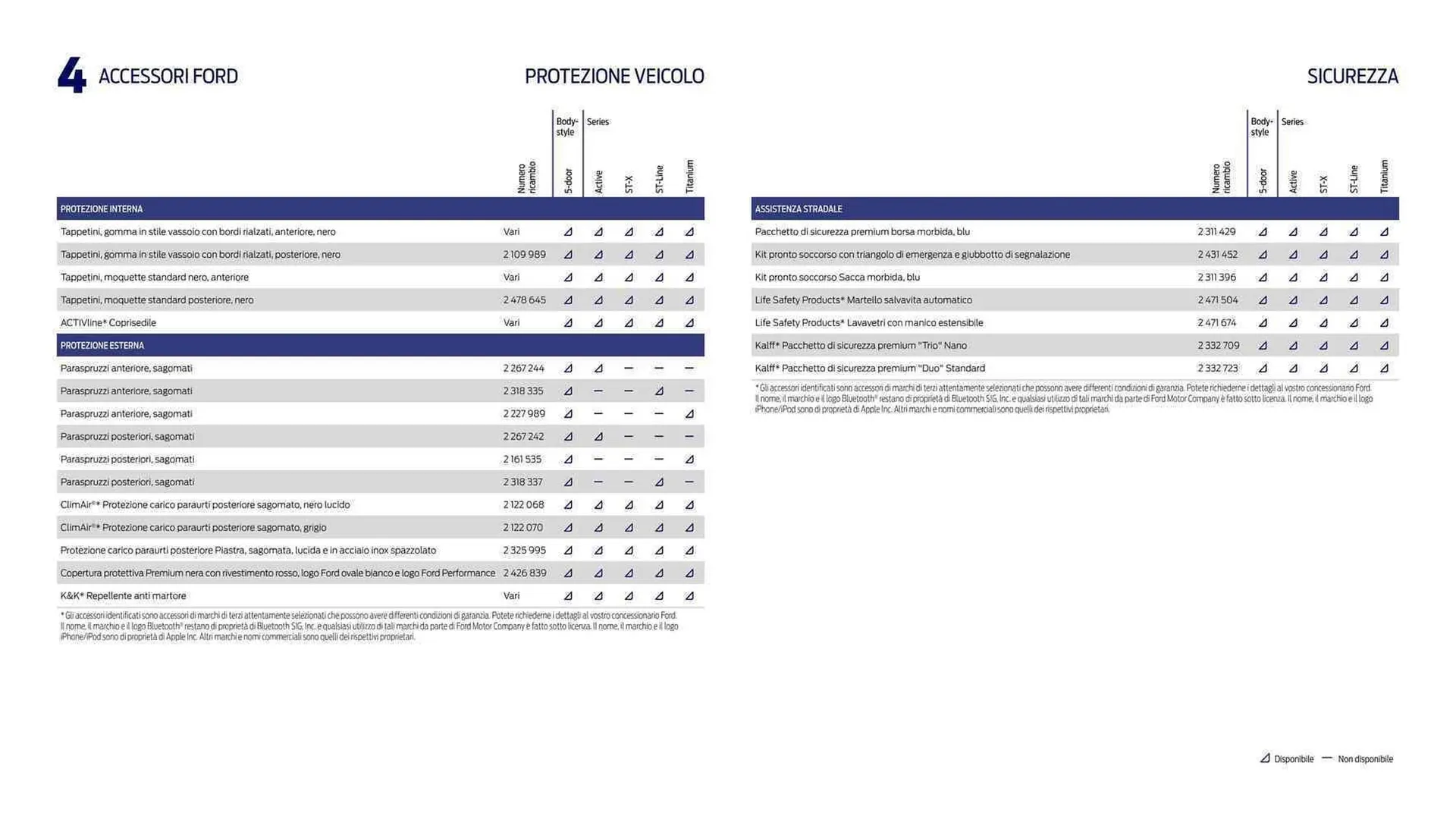 Volantino Ford da 10 agosto a 31 dicembre di 2023 - Pagina del volantino 16