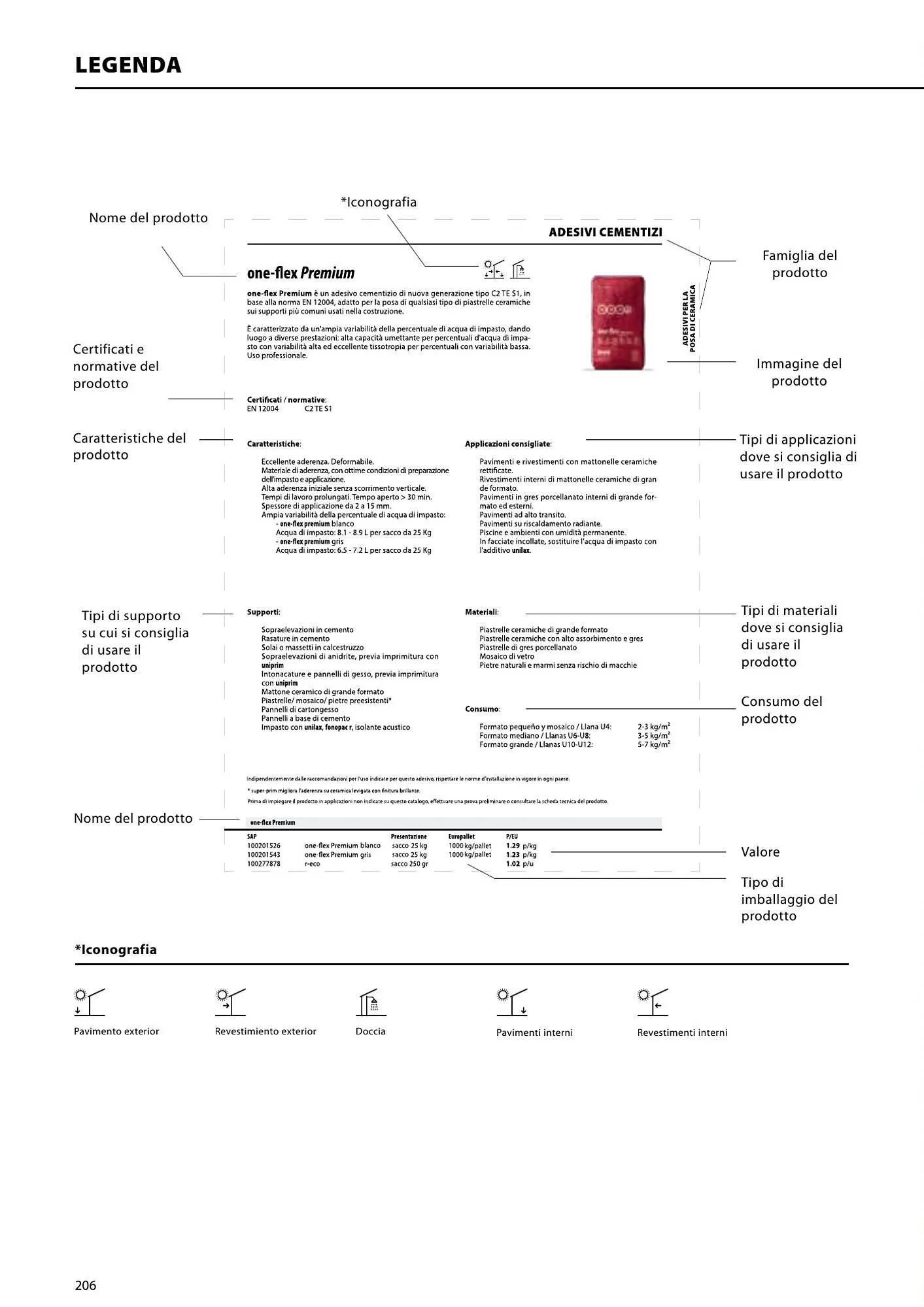 Volantino Porcelanosa da 9 aprile a 28 dicembre di 2024 - Pagina del volantino 206