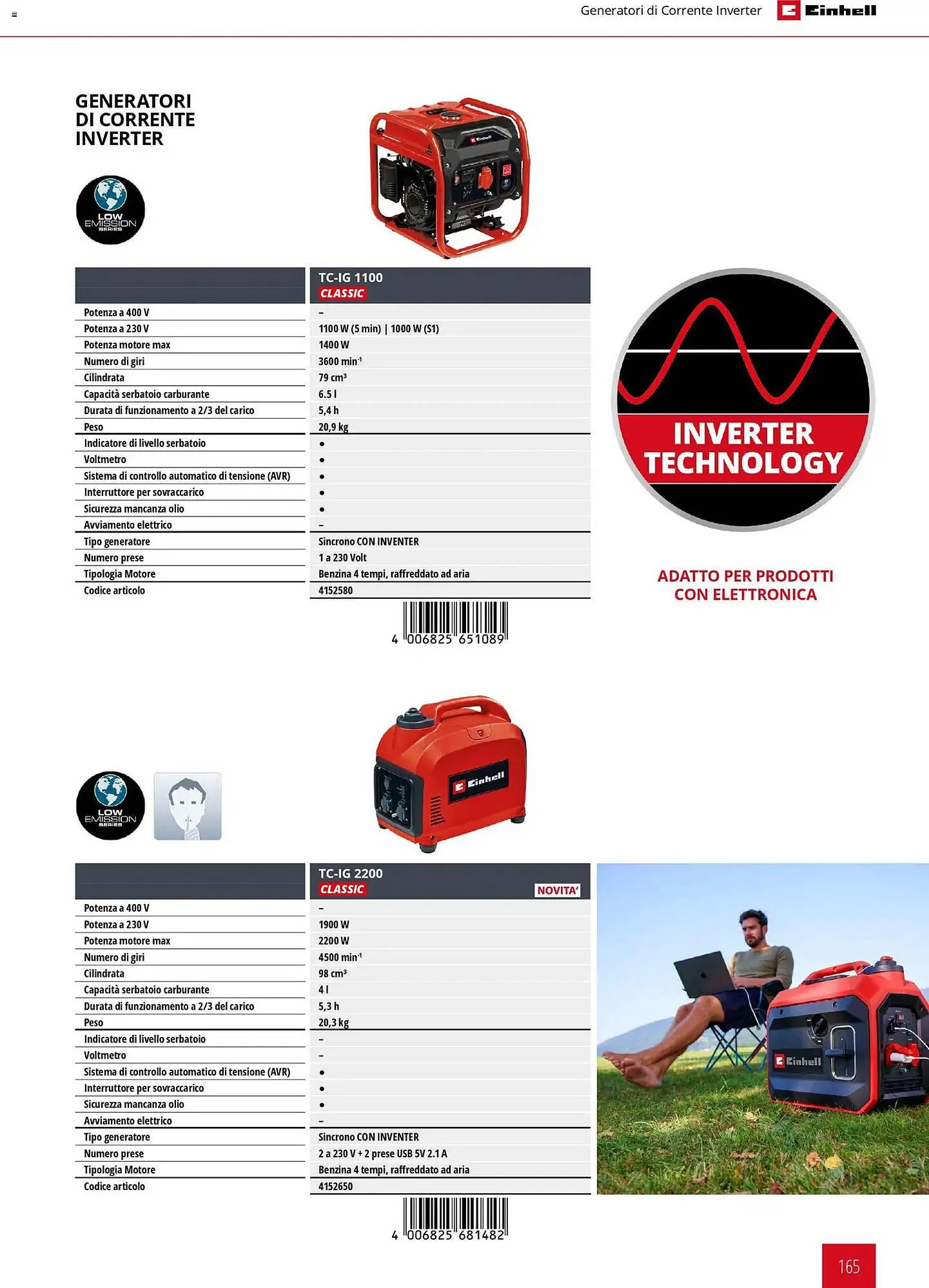 Volantino Einhell da 17 marzo a 31 dicembre di 2026 - Pagina del volantino 167