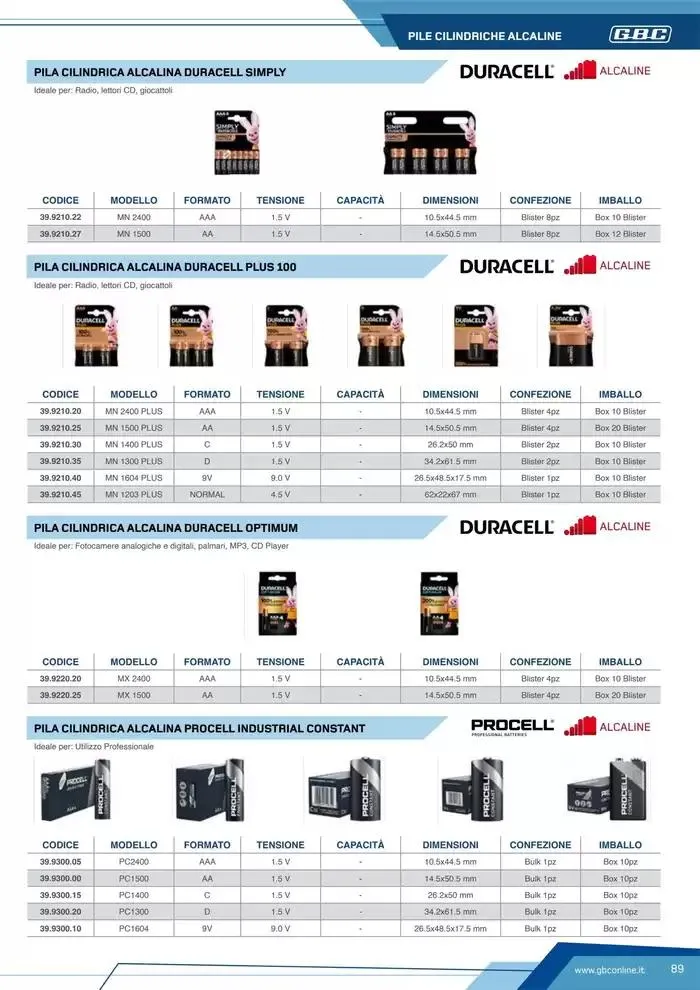Catalogo Batteries and Power da 7 marzo a 31 dicembre di 2025 - Pagina del volantino 89