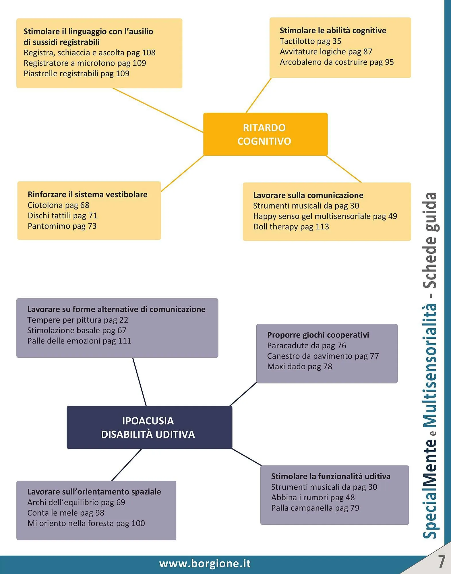 Volantino Borgione Sport da 18 gennaio a 28 dicembre di 2024 - Pagina del volantino 7