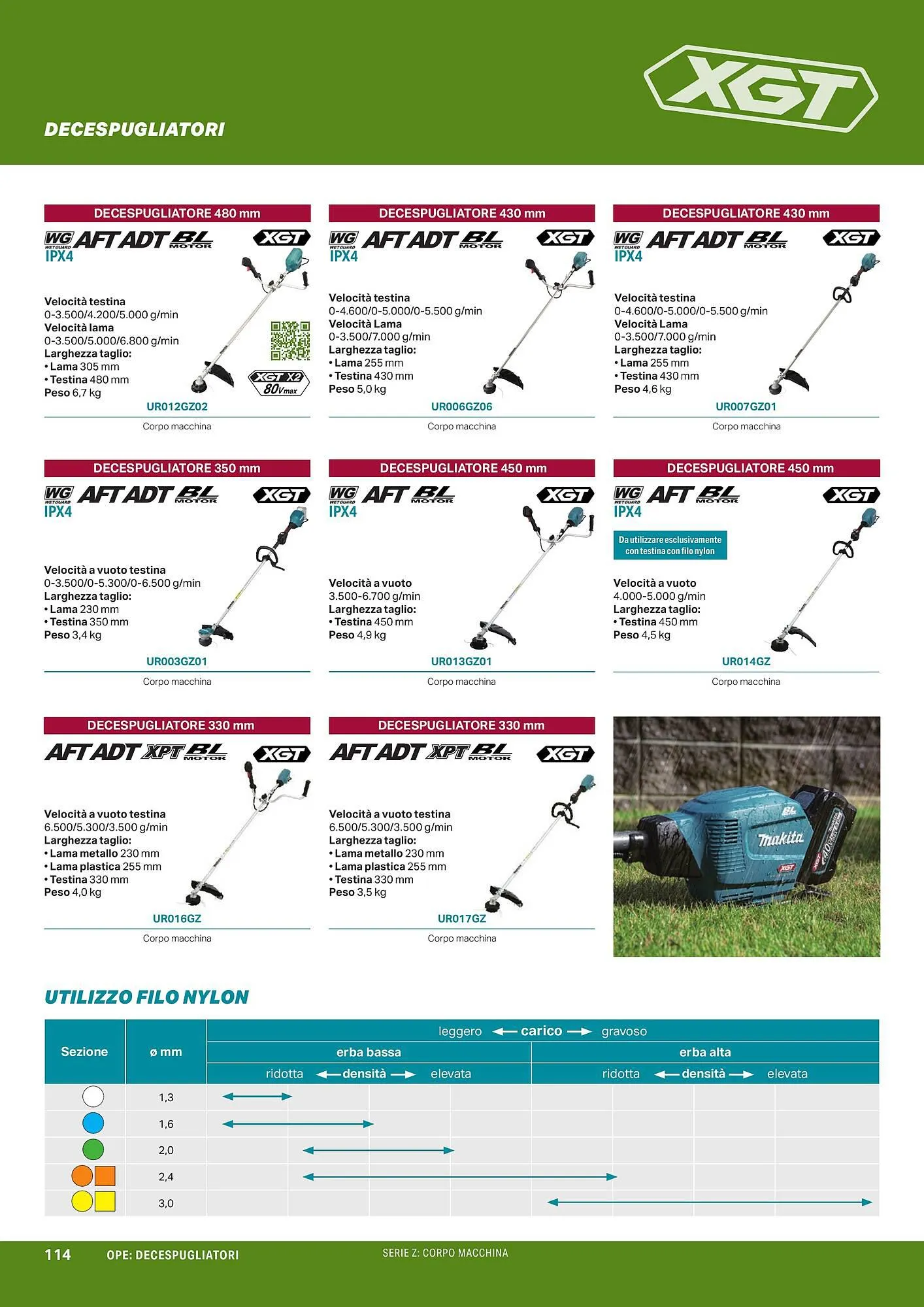 Volantino Makita da 1 aprile a 1 ottobre di 2024 - Pagina del volantino 116