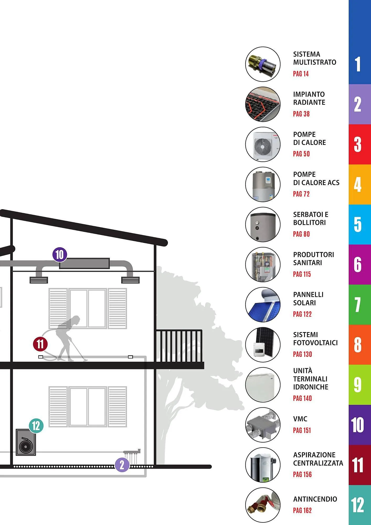 Volantino Arbo da 20 febbraio a 4 gennaio di 2025 - Pagina del volantino 5