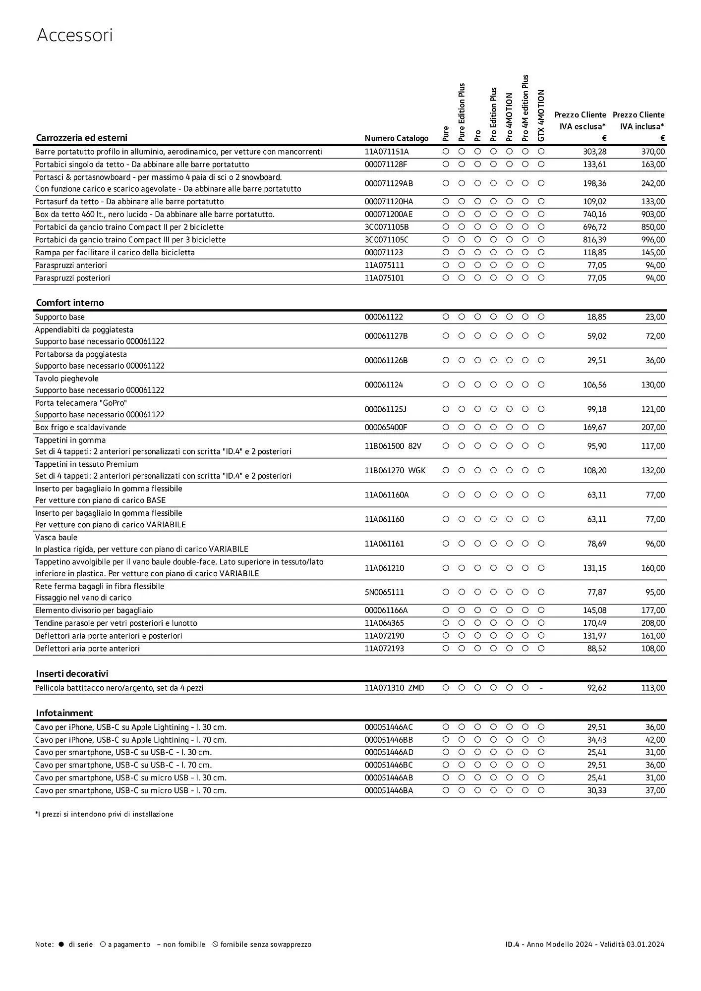 Volantino Volkswagen ID.4 GTX 4MOTION da 3 gennaio a 4 gennaio di 2025 - Pagina del volantino 17