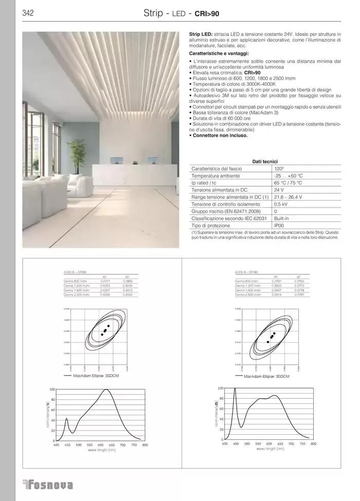 Fosnova LED 24/25 da 16 gennaio a 31 ottobre di 2025 - Pagina del volantino 344