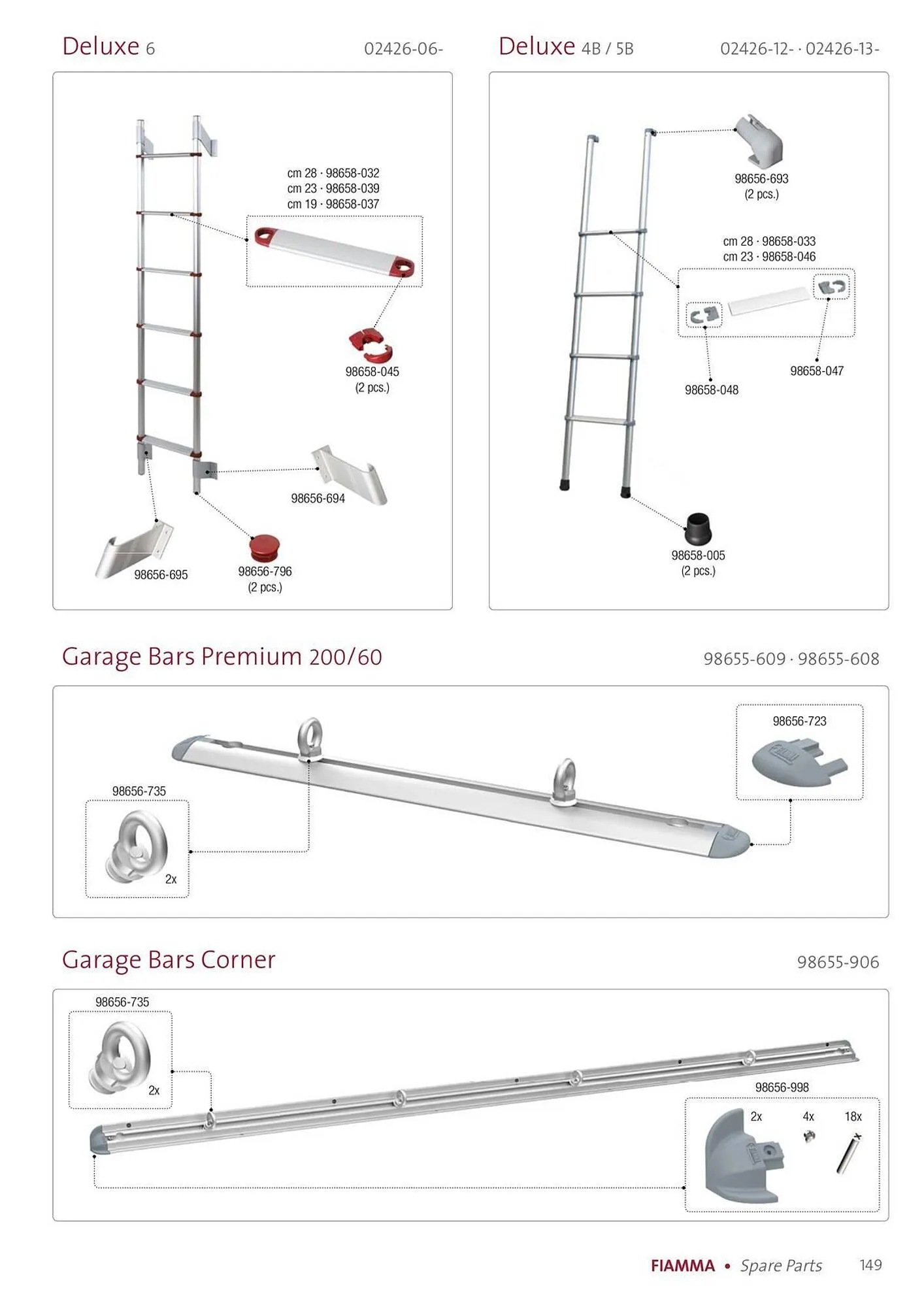 Volantino Fiamma da 14 gennaio a 31 dicembre di 2025 - Pagina del volantino 149