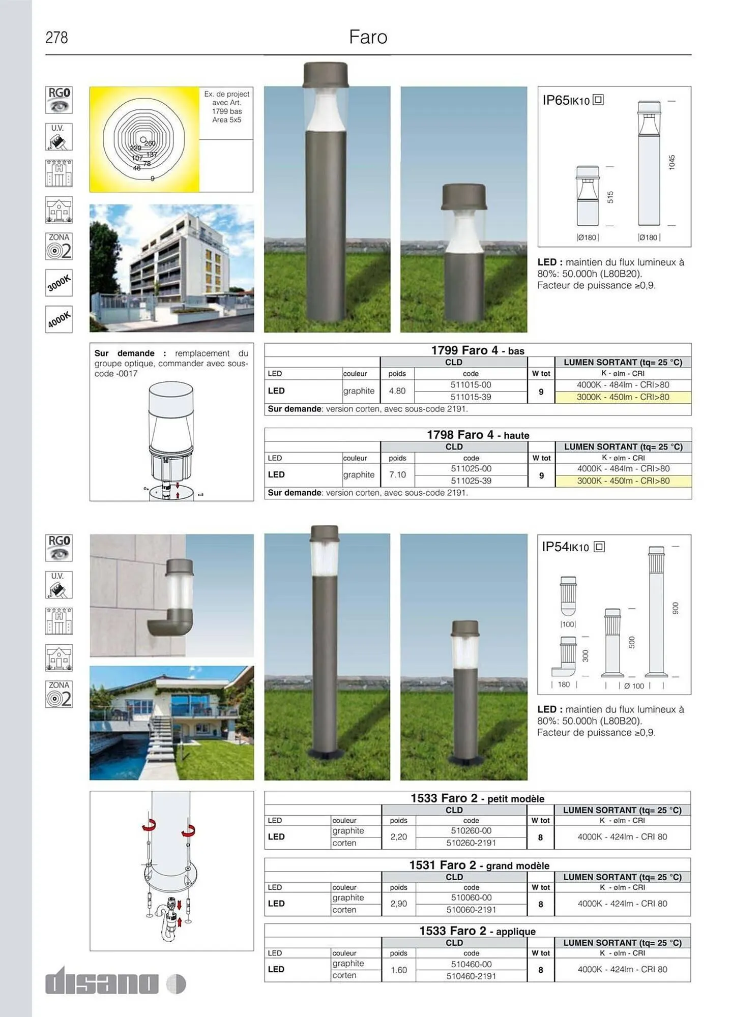 Volantino Disano da 8 marzo a 26 aprile di 2025 - Pagina del volantino 306