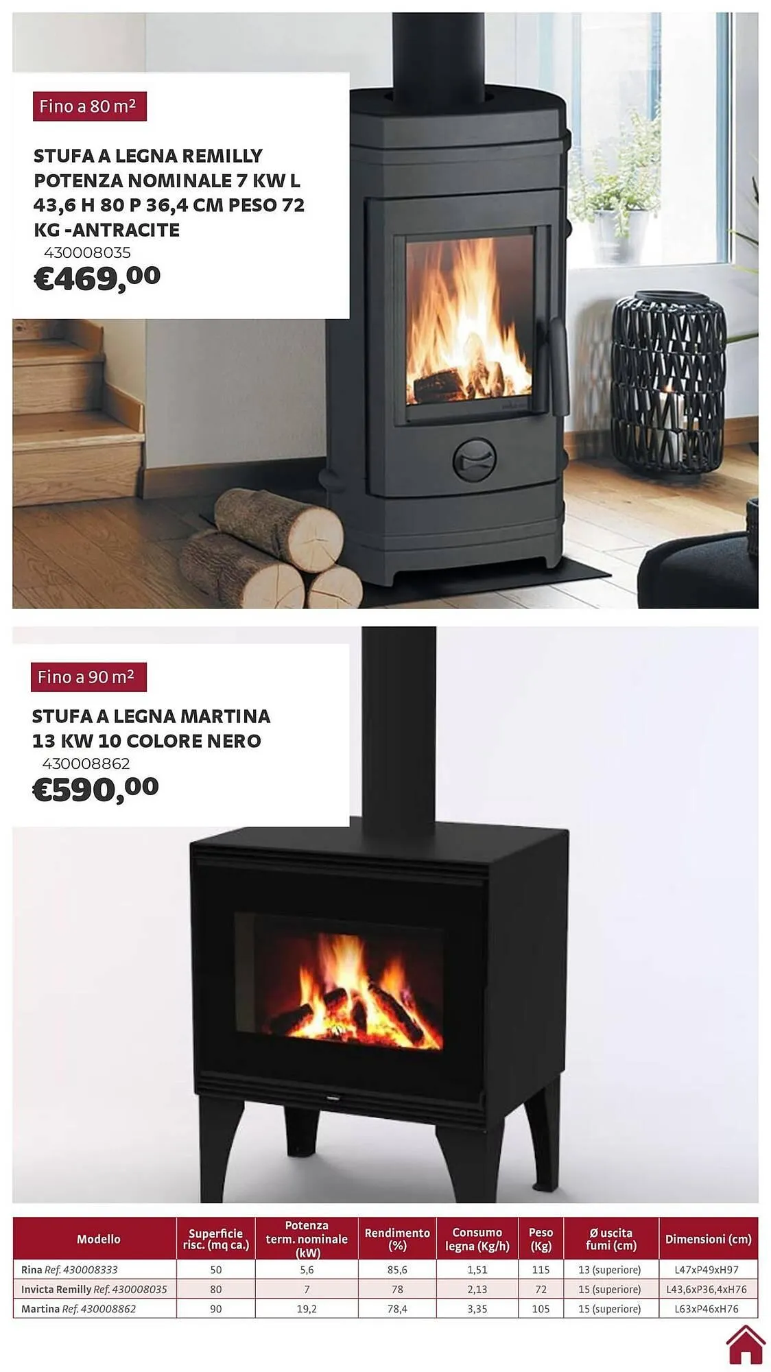 Volantino Bricocenter da 29 settembre a 31 dicembre di 2025 - Pagina del volantino 19