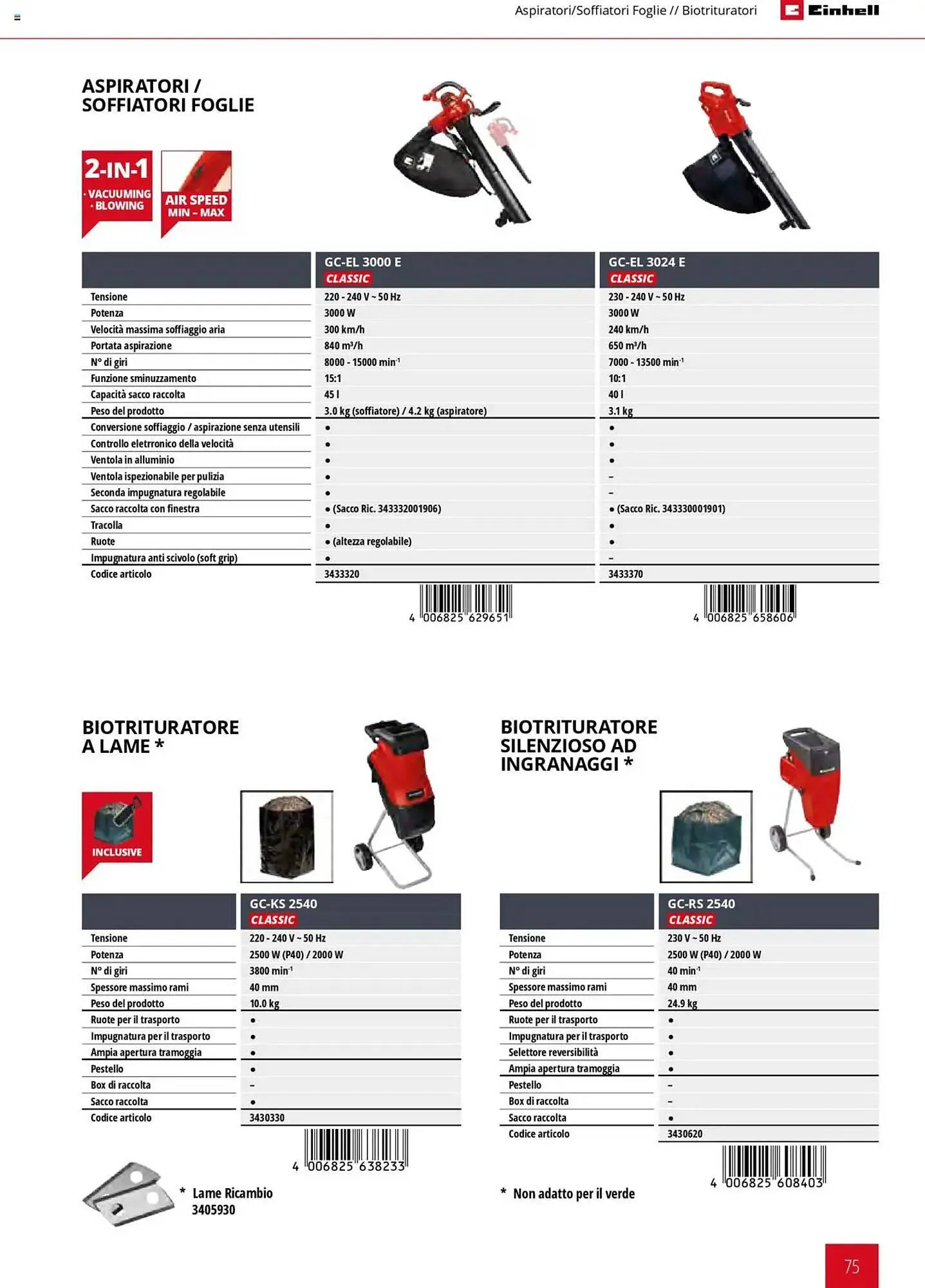 Volantino Einhell da 1 febbraio a 31 dicembre di 2025 - Pagina del volantino 75