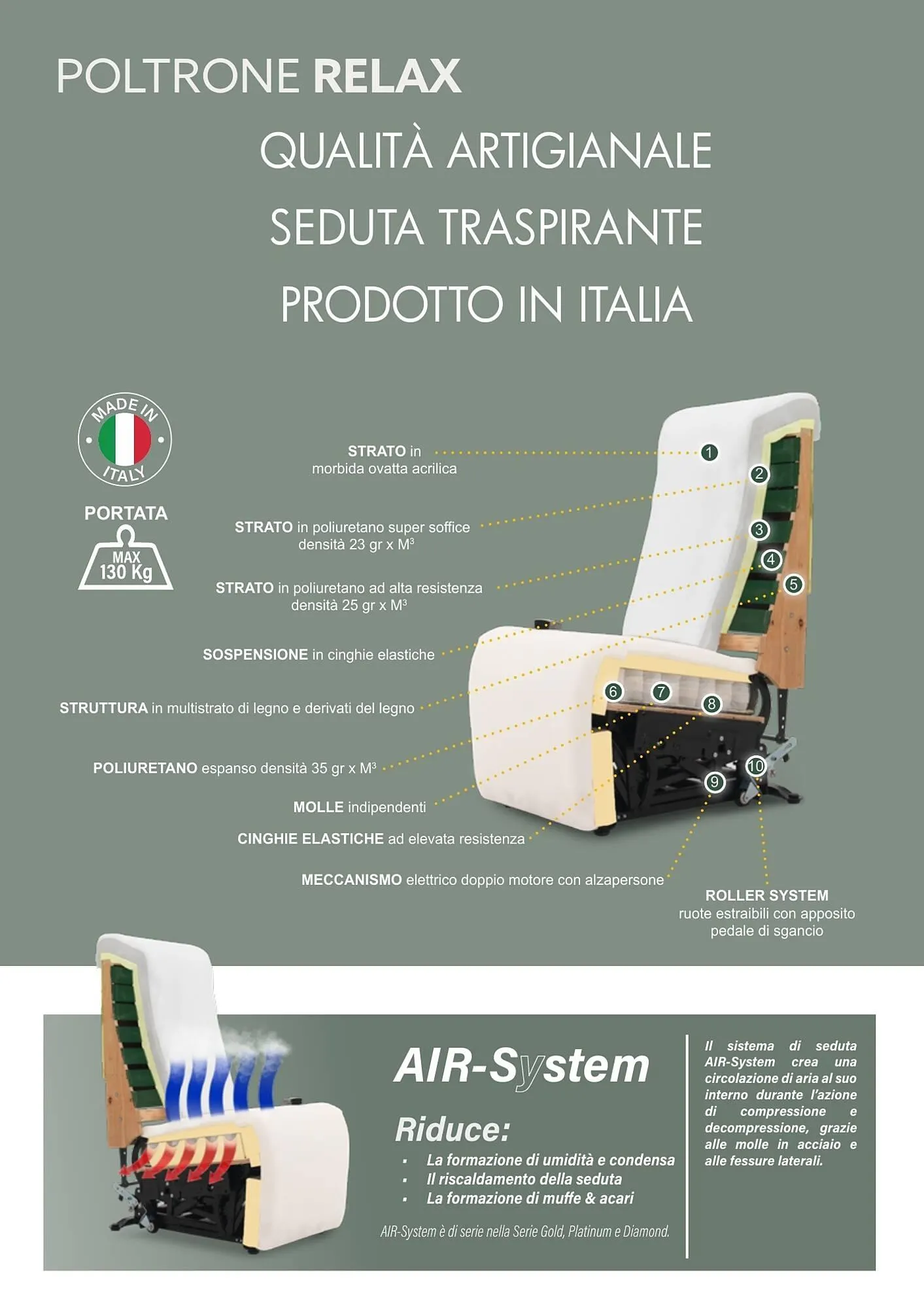 Volantino Outlet Divani da 15 ottobre a 31 dicembre di 2024 - Pagina del volantino 42